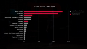 Statistik beschreibt, welche Todesarten wie häufig vorkommen